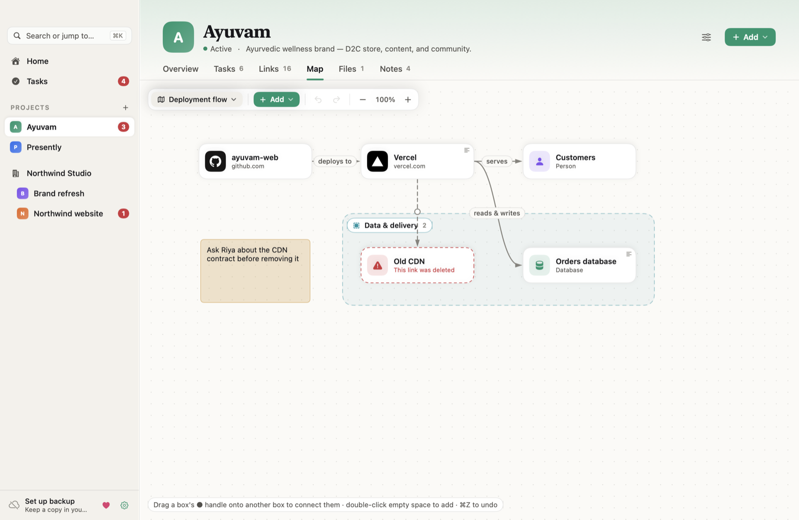 Map tab showing how a repo, hosting, database, and customers connect